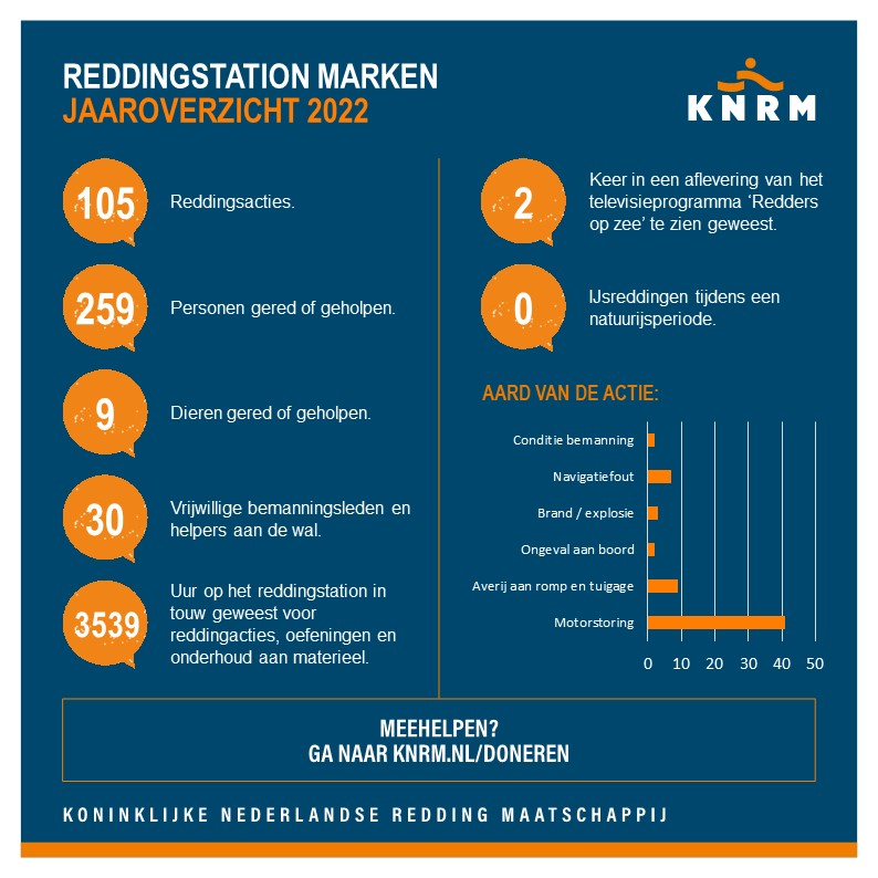 KNR_Jaarcijfers_Reddingstations_Social_Basis_AMarken002[Automatischopgeslagen]